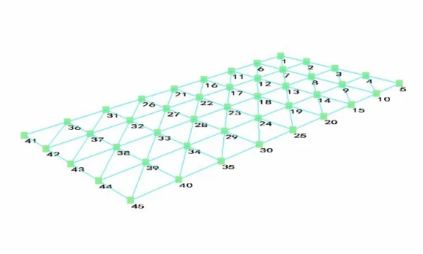 Figure 2 Plexiglass plate geometry