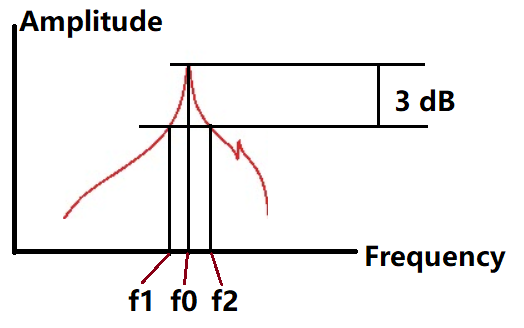 3 dB method.png