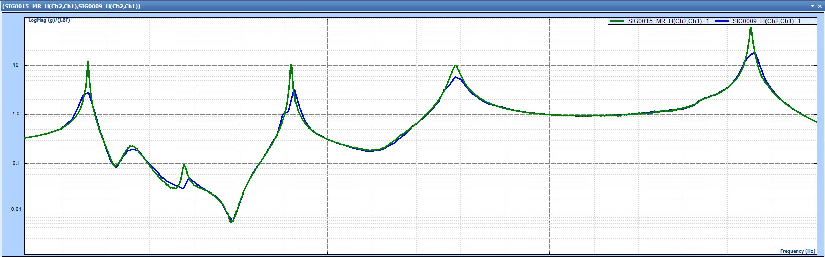 MRvsSR_Zoomed In (within Cut-off Freq).jpg