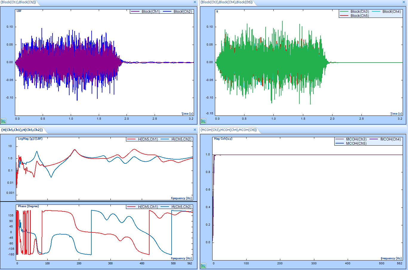 Figure 3.2: Measurement Tab displaying the test data