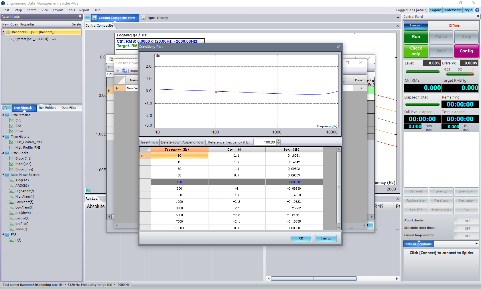 Figure 2. Input channel, calibration curve input
