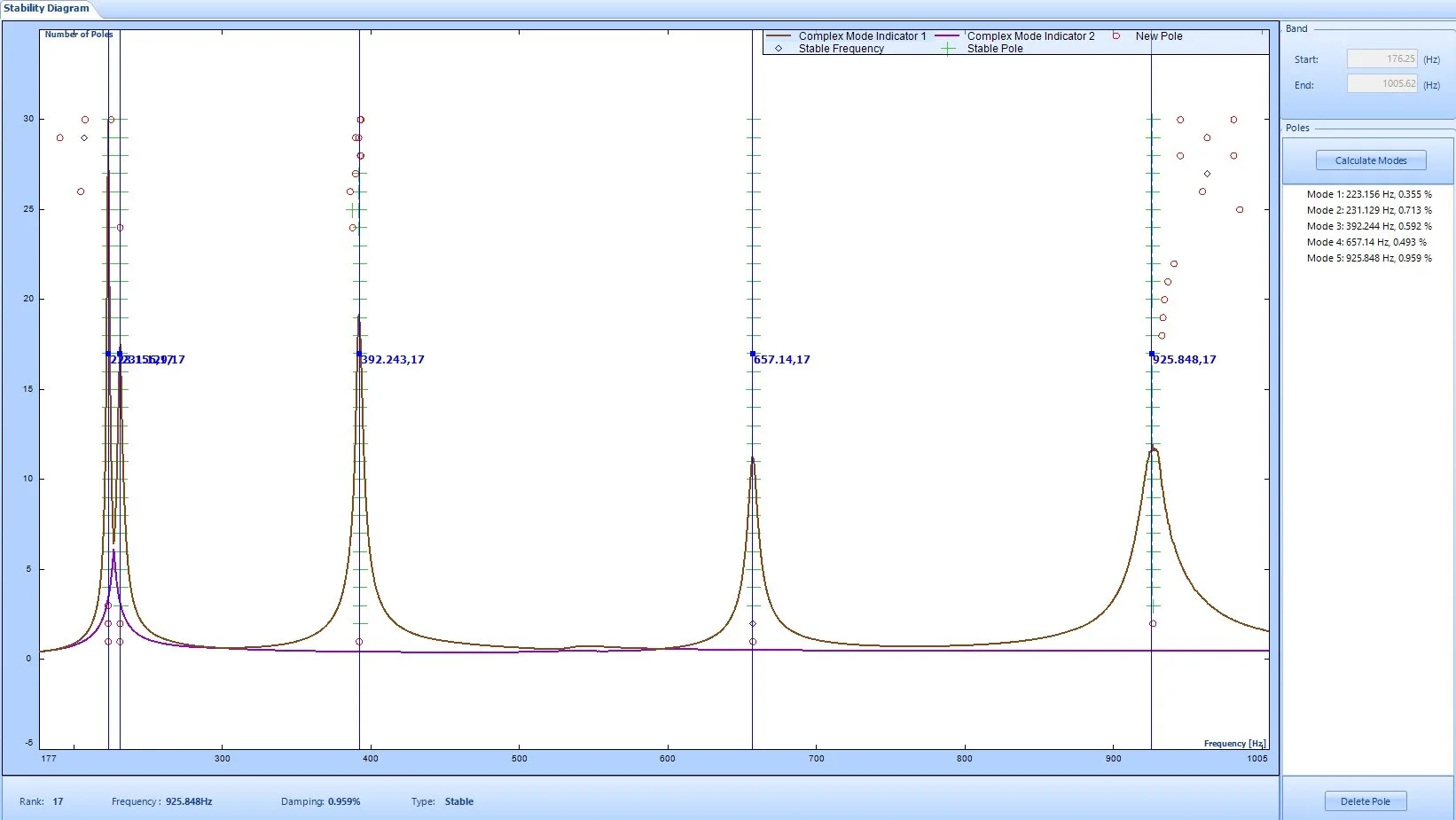 Figure 5. Stability Diagram for the MIMO FRF test case