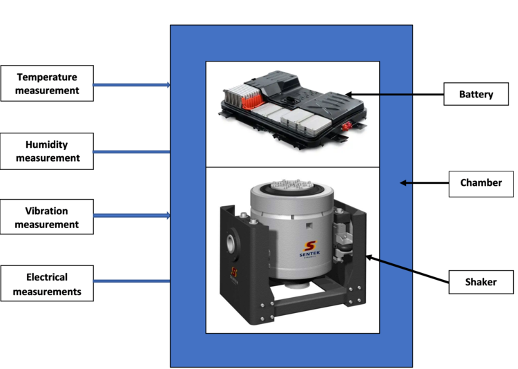 MIL-STD-810H for Combined Environment Testing of Batteries