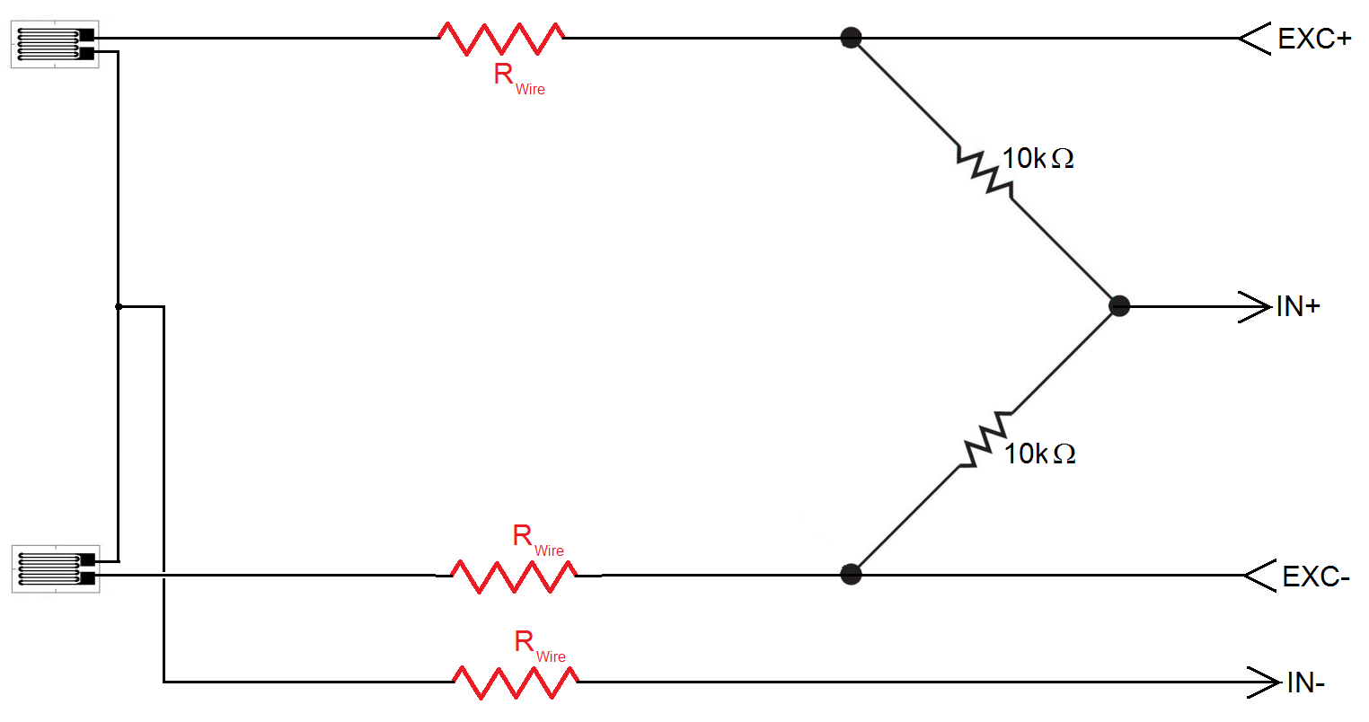 Strain Gage Connections
