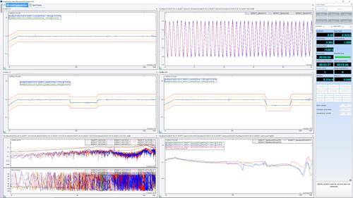 Multi-Resolution Application in MIMO Sine Control