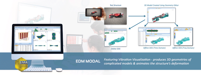 EDM-Modal-vibration-visualization.gif