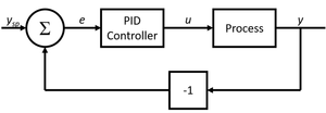 PID “Proportional, Integral, and Derivative” Control Theory
