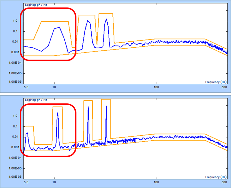 Multi-Resolution Spectrum Analysis and Sine-on-Random Testing