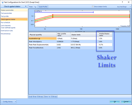 Sine Vibration Control Test Over High Frequency Range