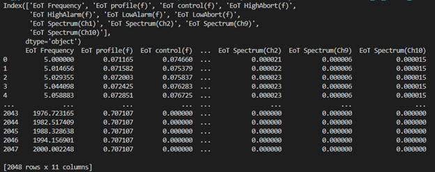 How to read and convert a CI Data File signal to Pandas dataframe