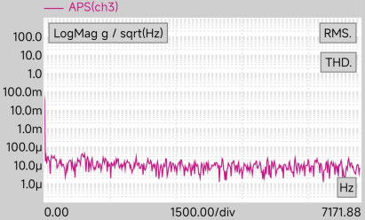 The noise floor of Ruby is less than 100 ug/sqrt(Hz).