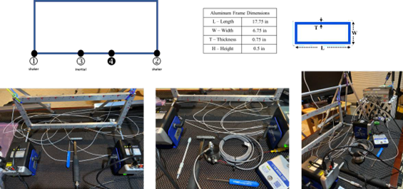 A Mixed Impact Shaker MIMO Test Technique (MIS-MIMO)