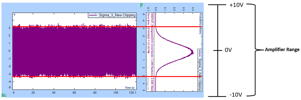 vibration test signal