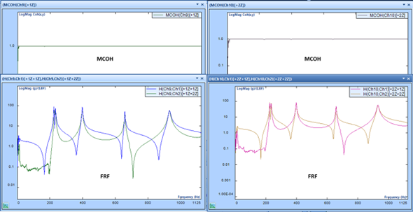 Shaker MIMO Test Results