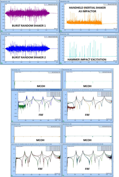 MIMO and Burst Random Inertial Shaker and Burst Random Impact Test Results