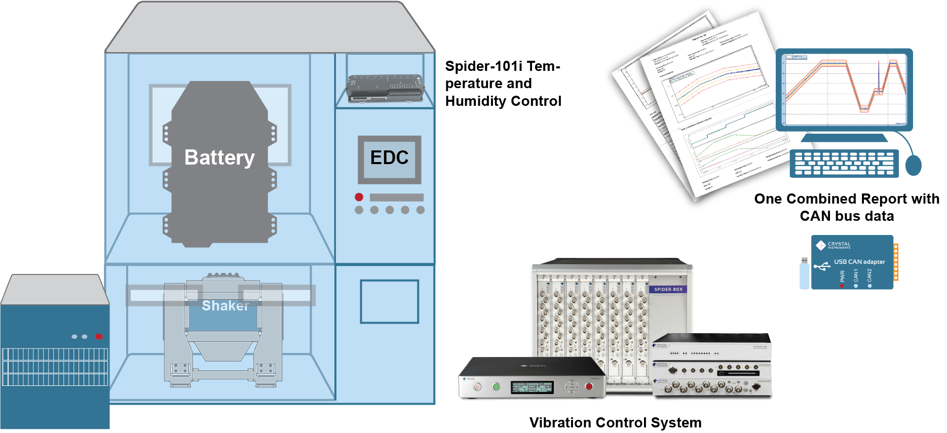 Solutions for Battery Testing in a Combined Environment — Crystal ...