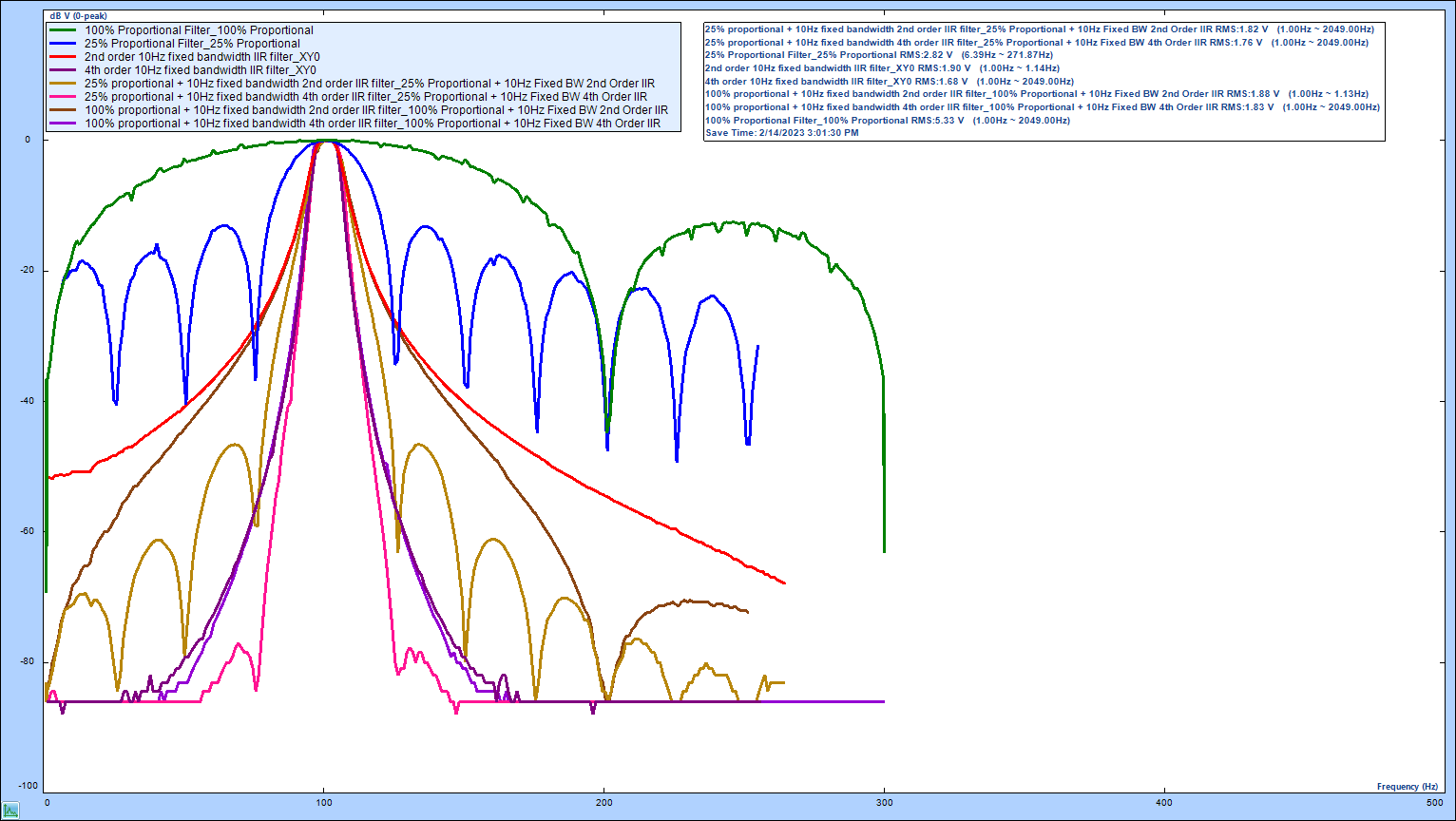 frequency response of tracking filter