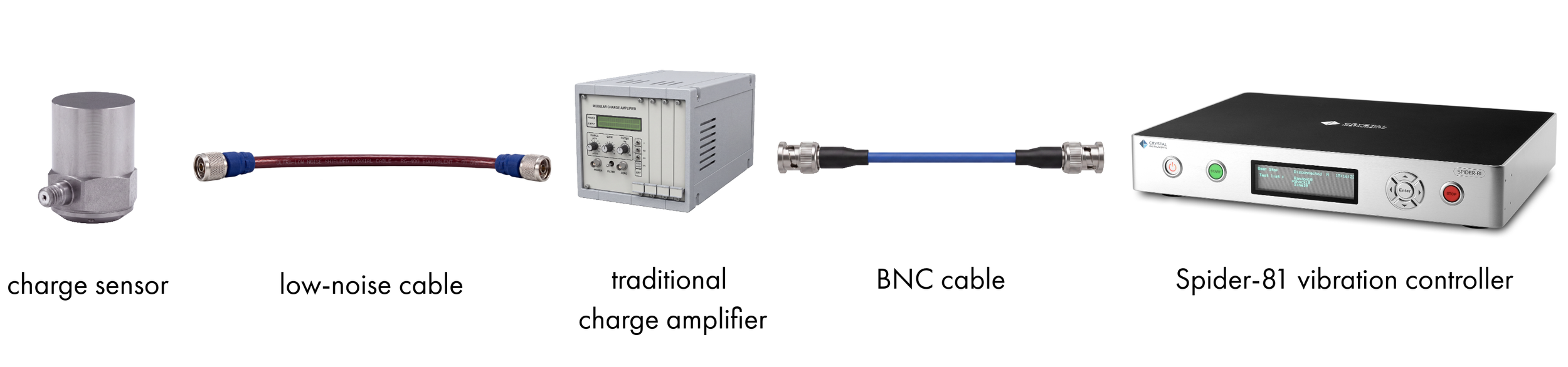 traditional charge amplifier