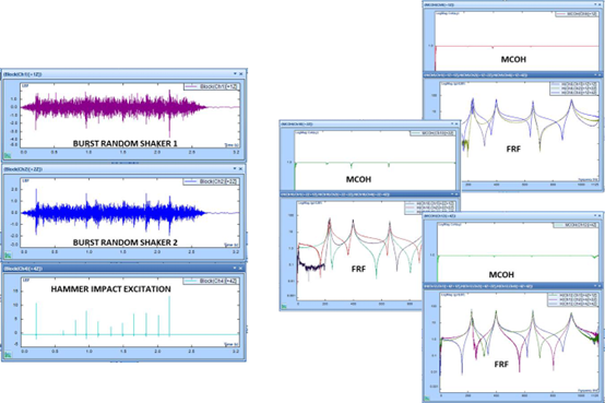 MIMO and Burst Random Impact Test Results