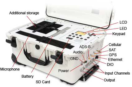 Ground Recorder System