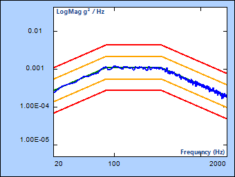 Shaker Vibration Testing