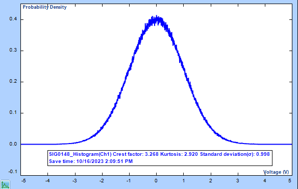 Probability Density curve