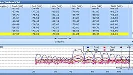 Single-Axis Shaker Vibration Testing