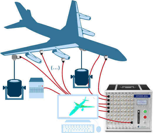 flight stress and vibration test