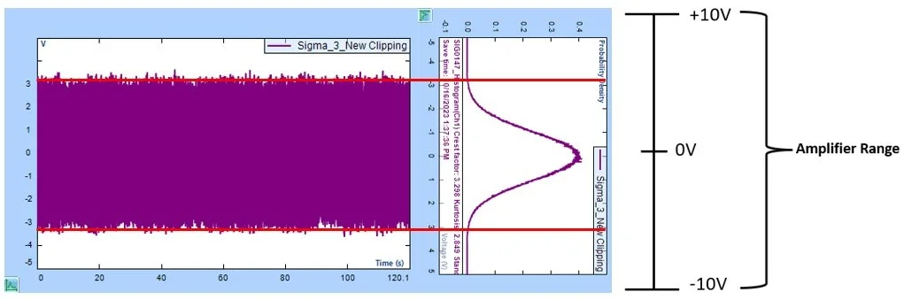 Intelligent Drive Clipping – A Better Sigma Clipping