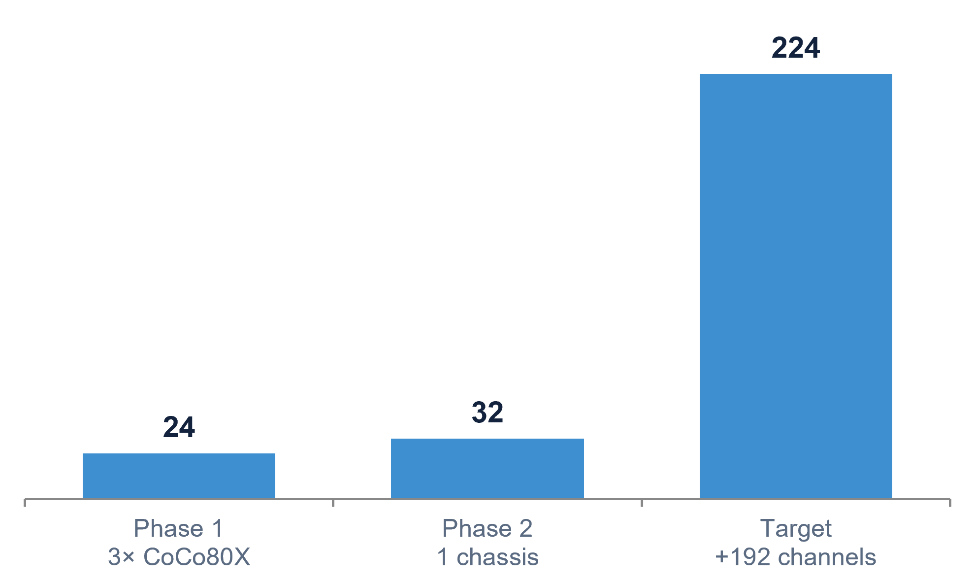 distributed data-acquisition and analysis platform