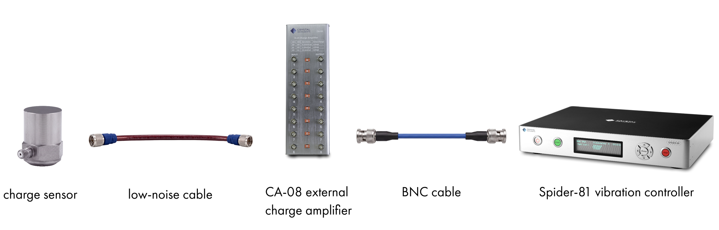 CA-08A external charge amplifier