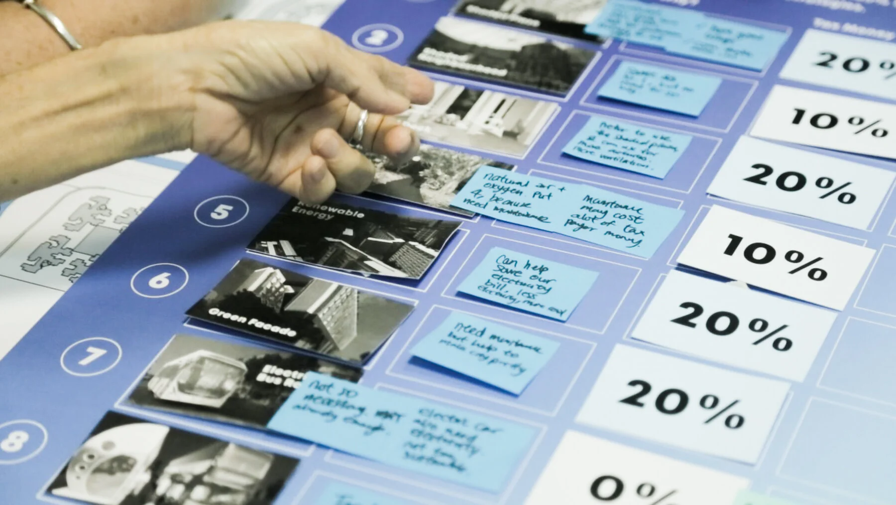 Participants prioritize cooling strategies during a participatory budgeting game