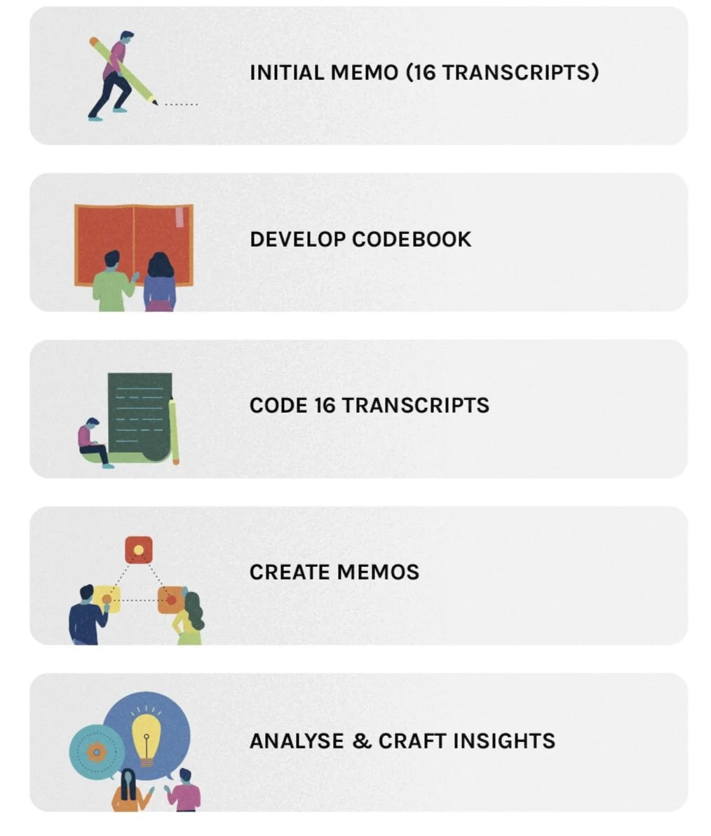 processgraphics.png