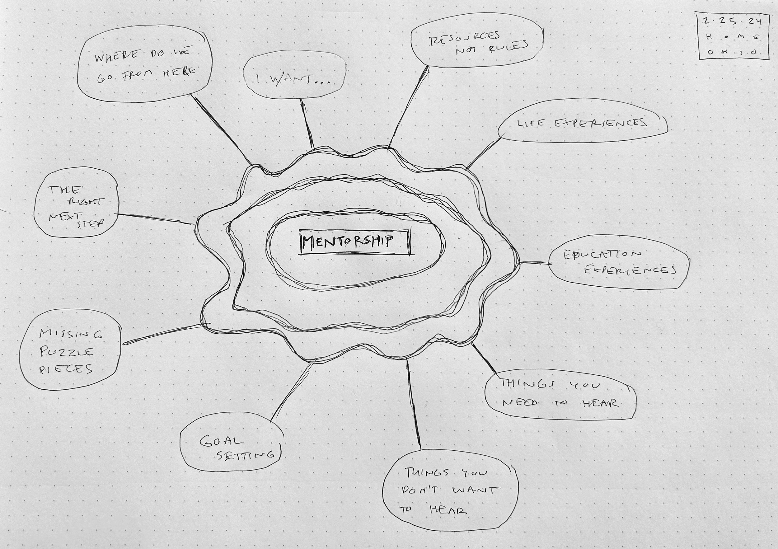From Lesson Plans to Business Plans
