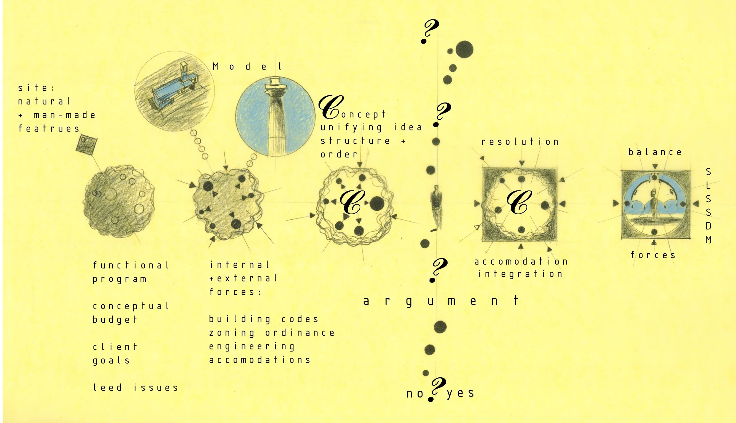Process Graphic 01 24 Sept   copy.jpg