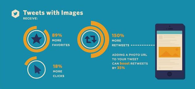 Image via socialmediatoday.com