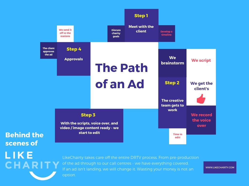 The Path of an Ad.jpg