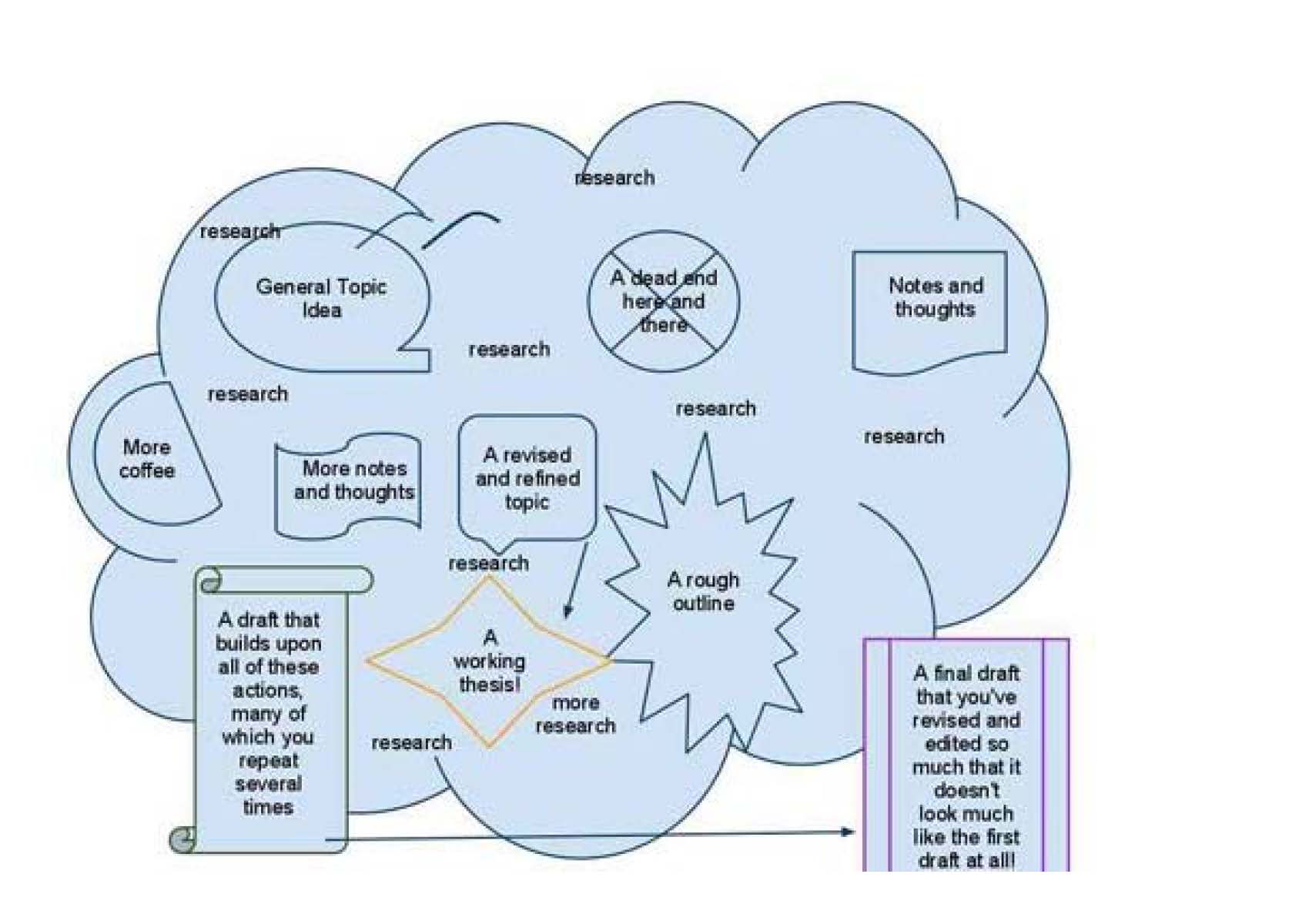 Writing As A Process Graphic.jpg
