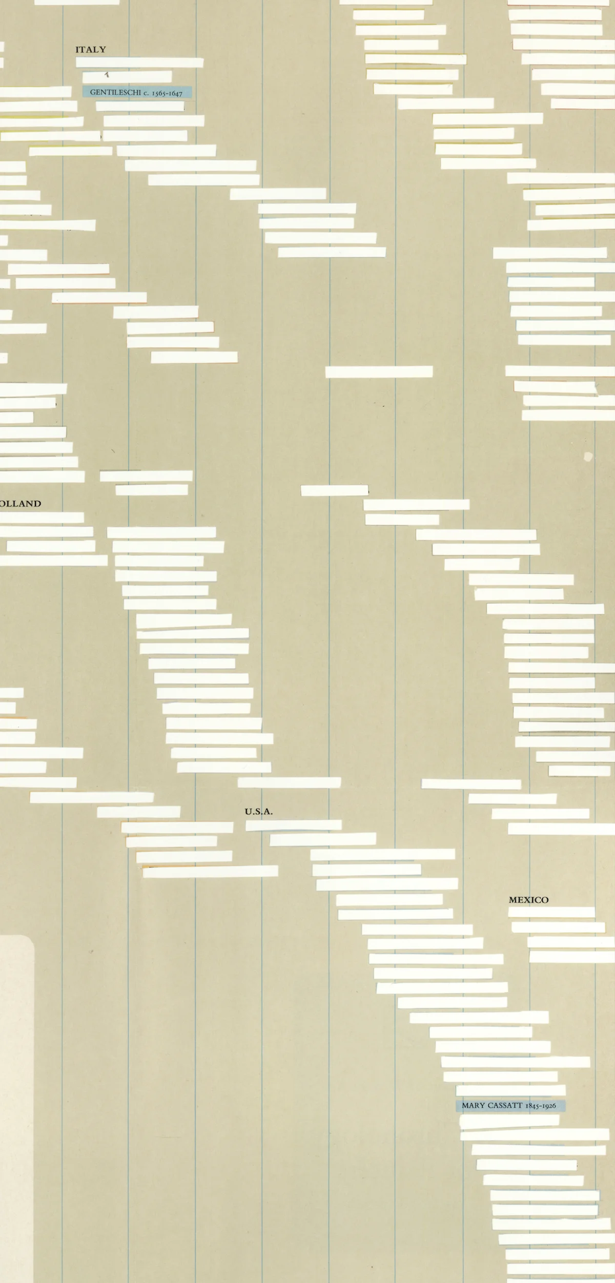 Chronology of Painters (detail), cut-outs and collage on paper, 34.5” x 15.5”