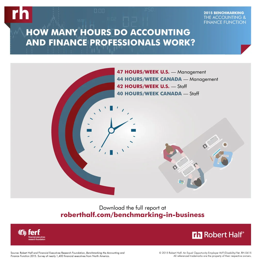 ATFAMR_0715_GRPH_Benchmarking-TemporaryProfessionalWorkloads-July13_NAM_ENG copy.jpg