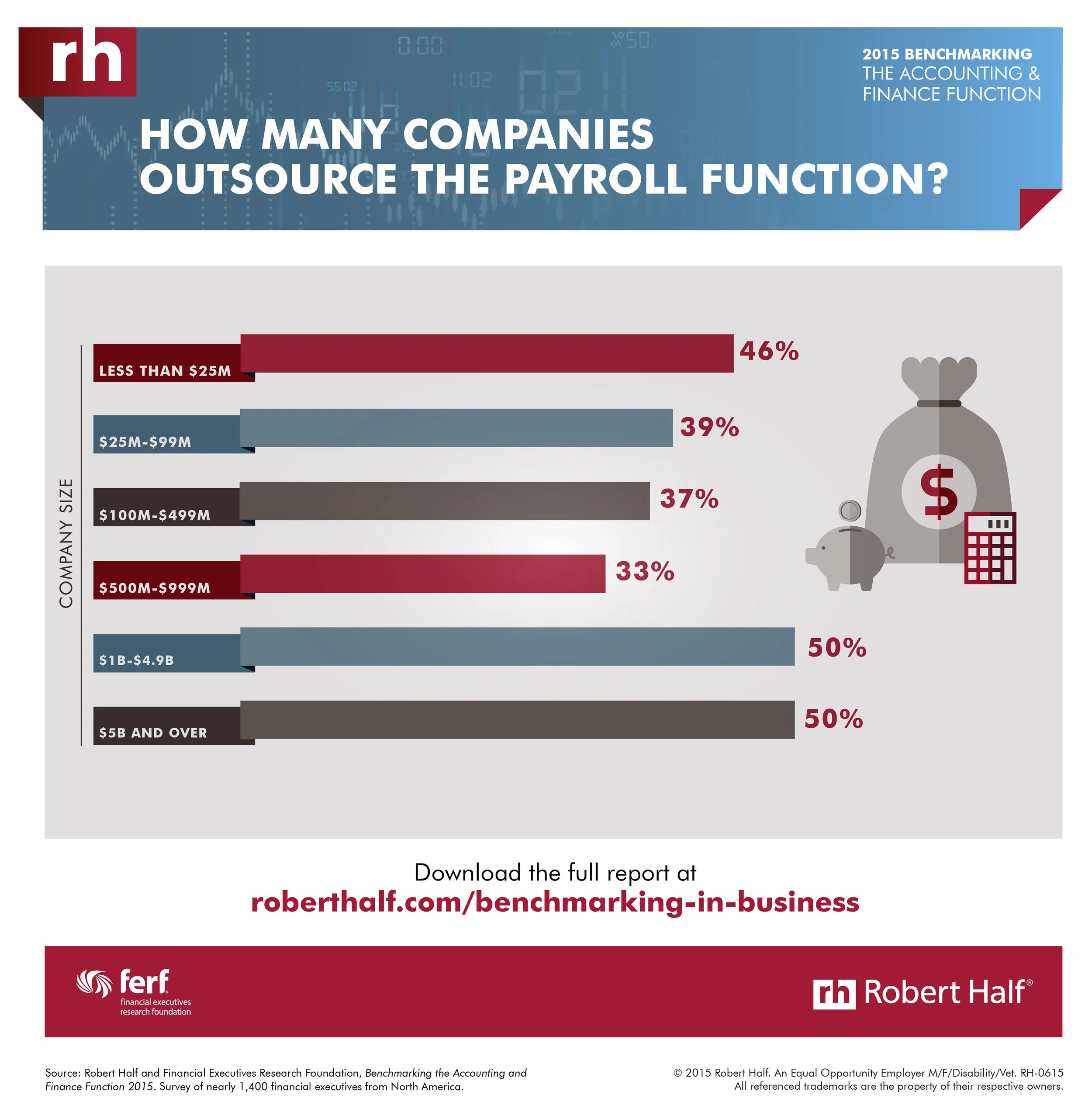 ATFAMR_0715_GRPH_Benchmarking-Outsourcing_NAM_ENG (1).jpg