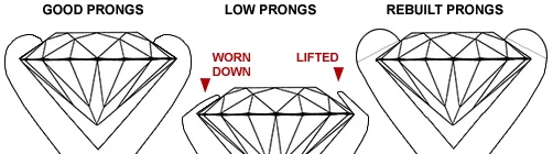 Prong-Retipping.jpg