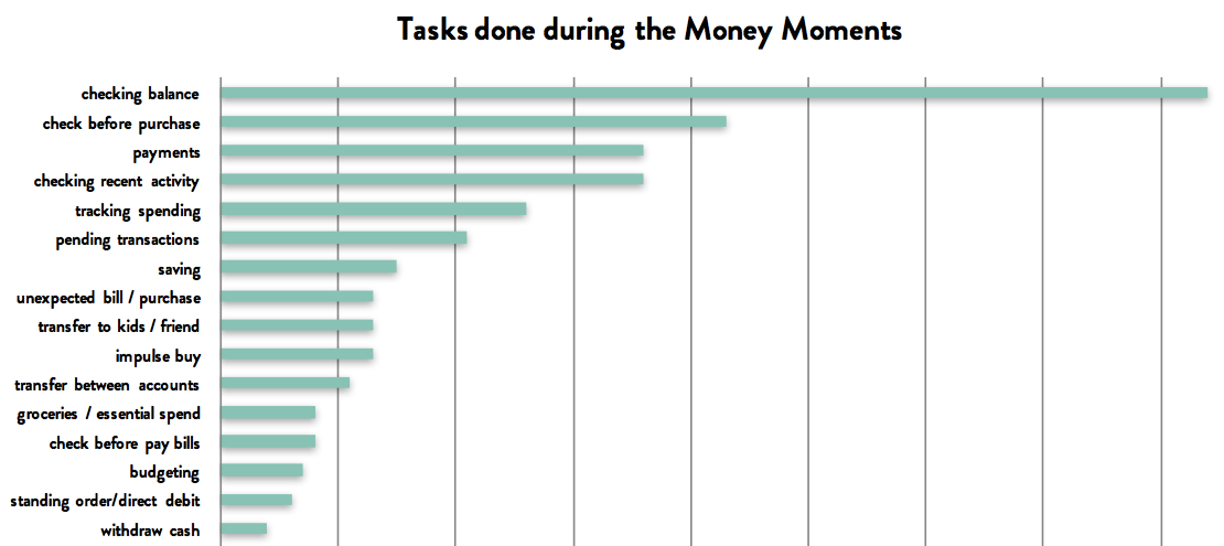Core tasks with current app_ethnographic.png