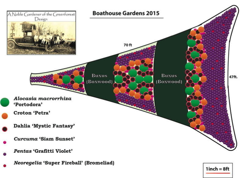 Planting plans for the Boathouse gardens