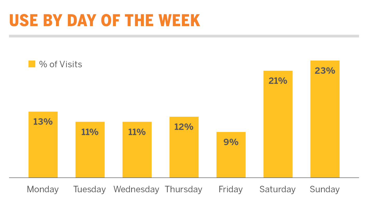 Day of week.png