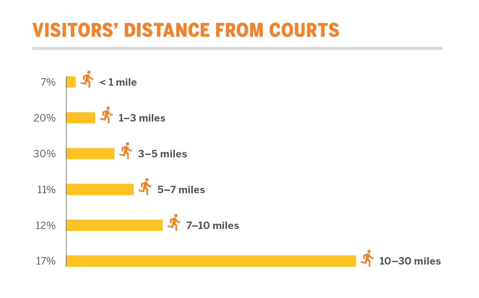 Distance traveled.png