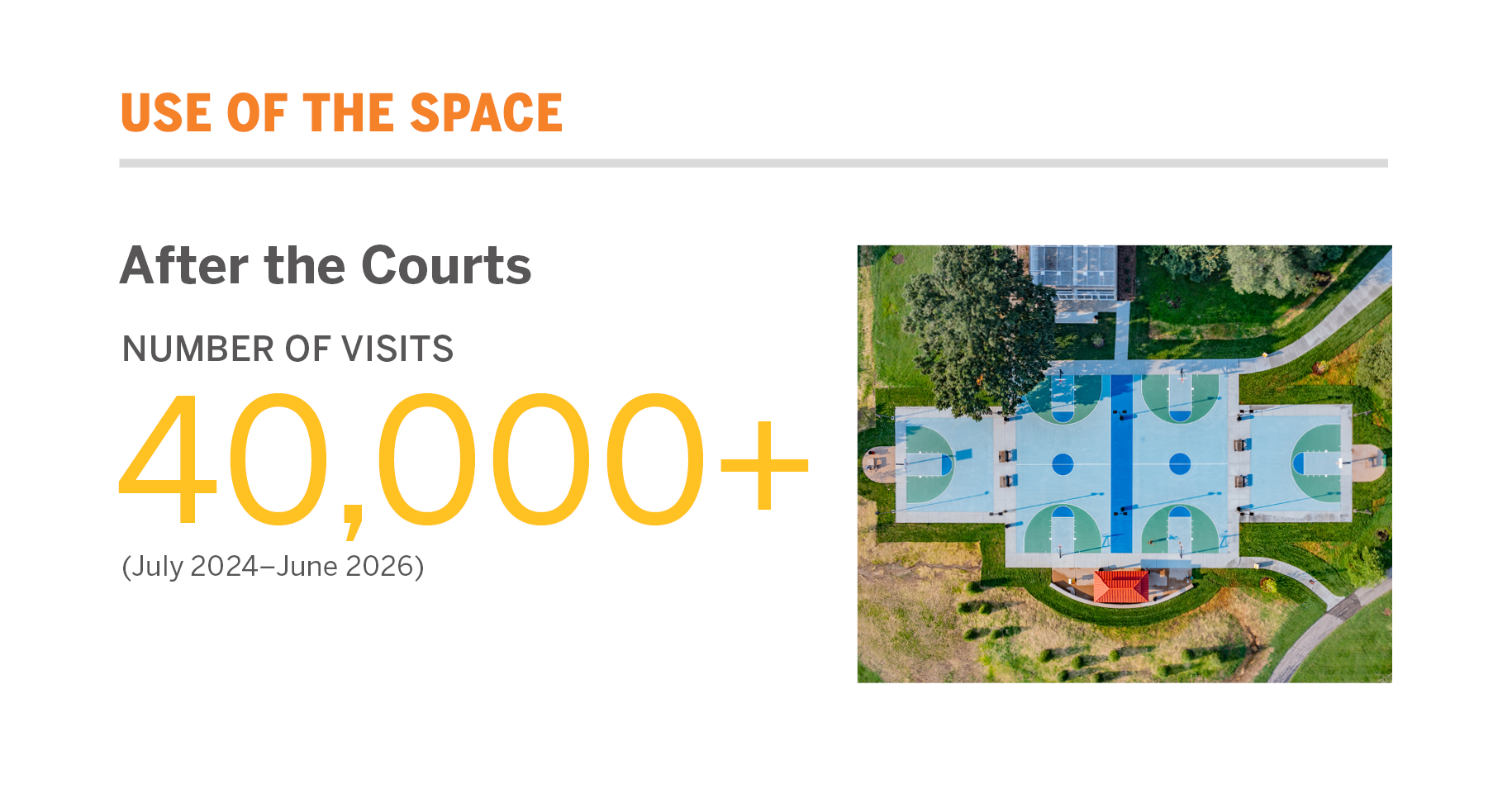 Use of space after.png