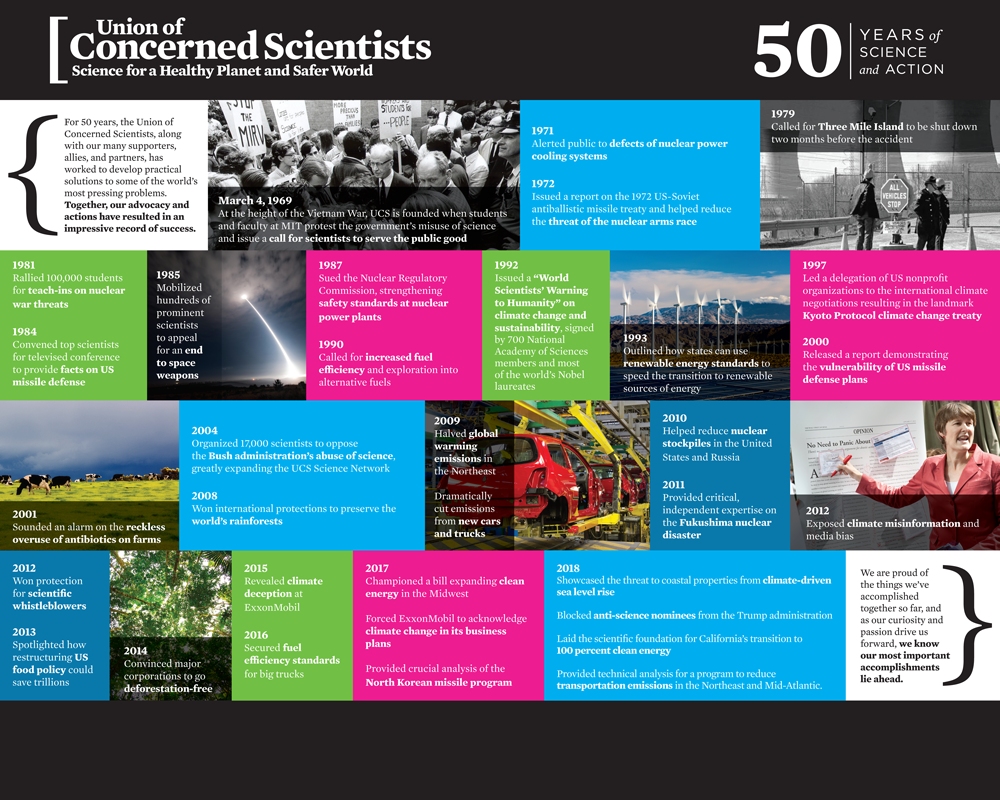 UCS_Timeline-sml.png