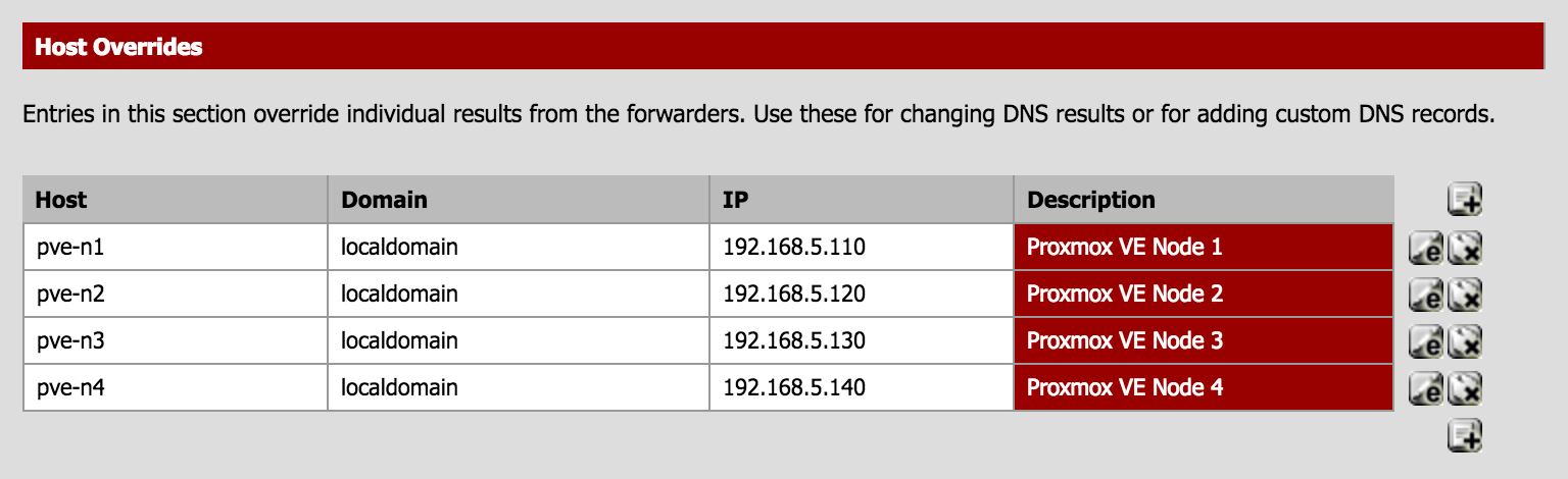 pfSense DNS entries for Promox using DNS Forwarding.