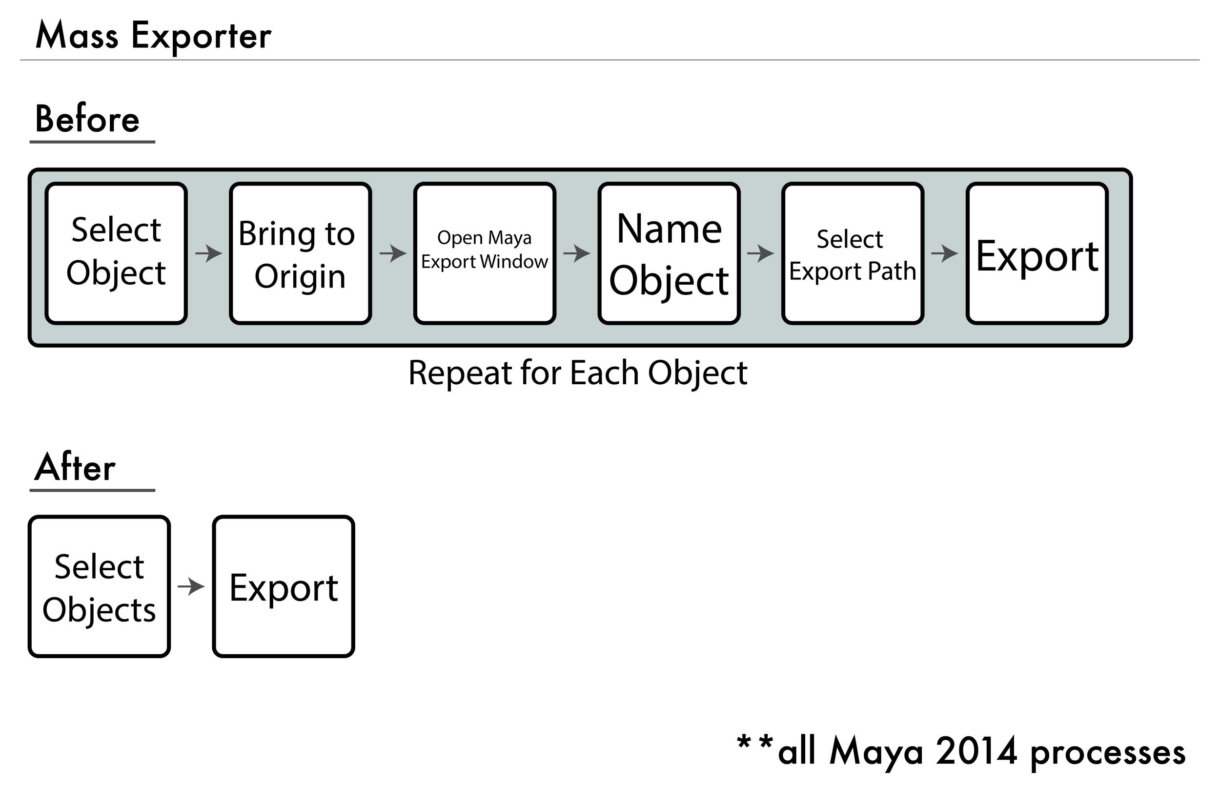 Efficiency Graphic 